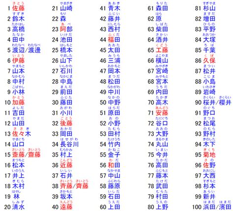 日系英文名字女|想要改個日本名字嗎？看看昭和至令和年代的名字潮。